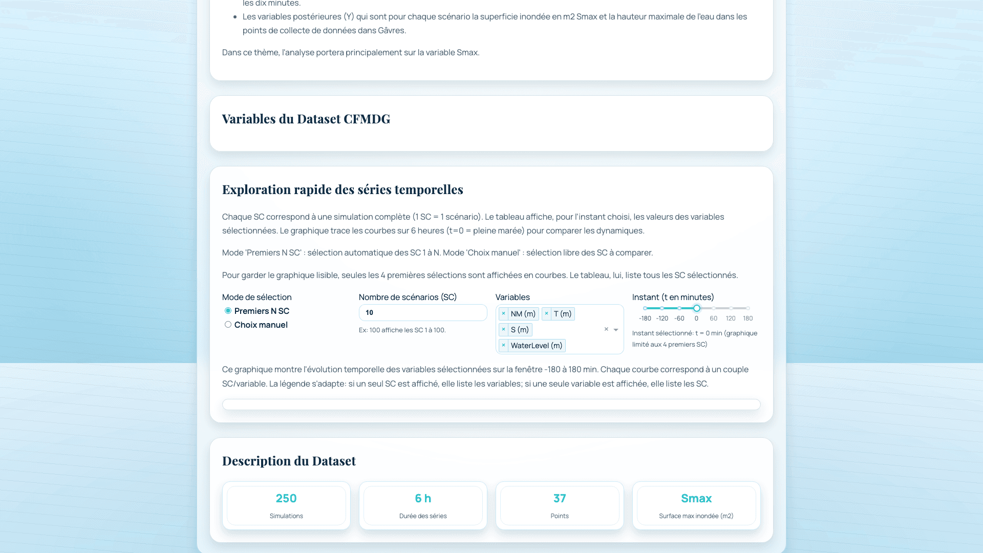 Capture du dashboard Data Science CFMDG 1