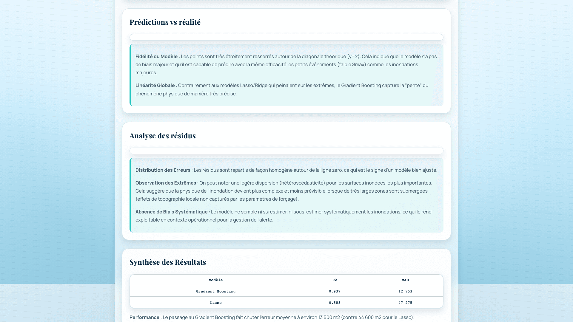 Capture du dashboard Data Science CFMDG 4