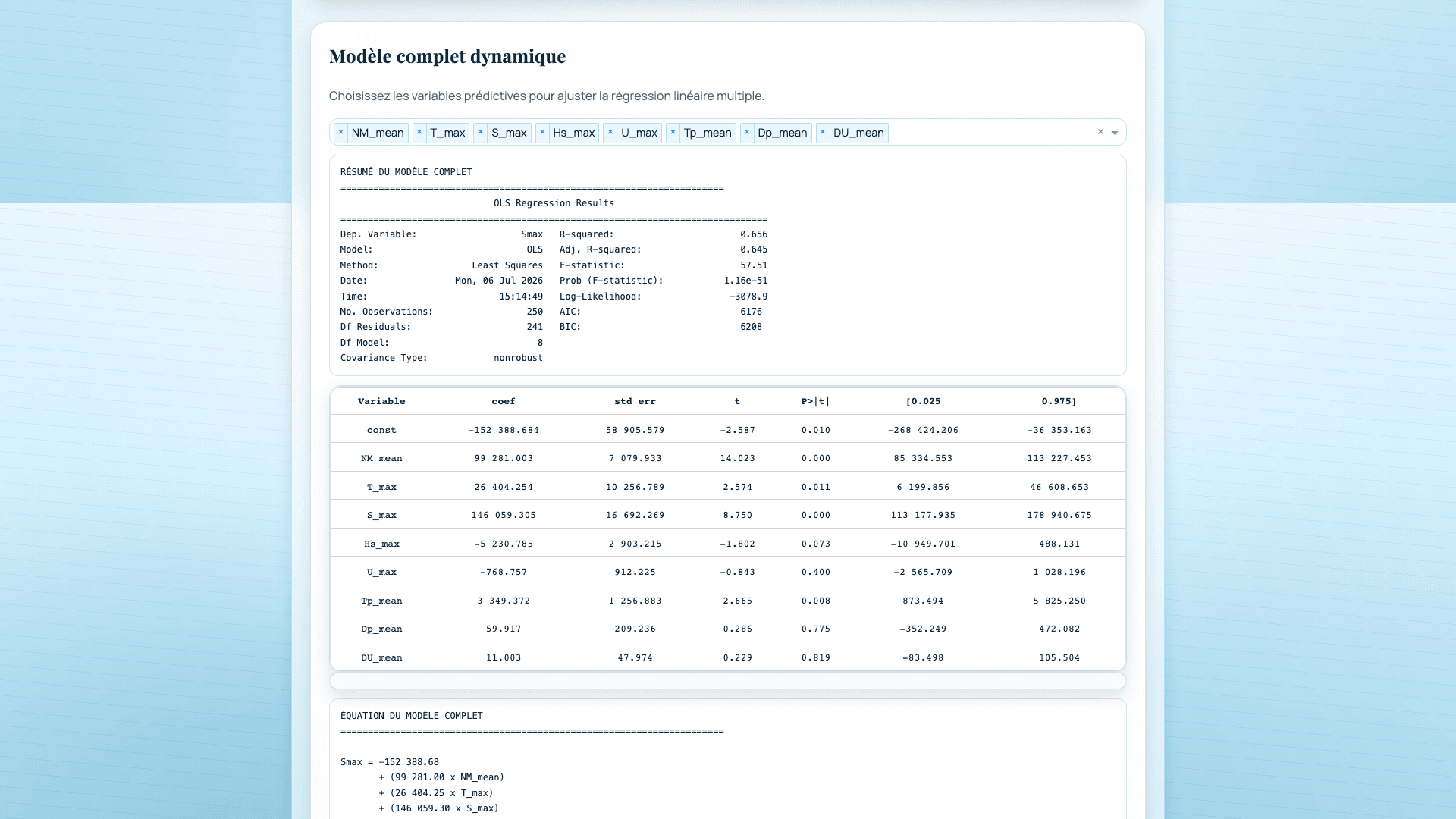 Capture du dashboard Data Science CFMDG 3